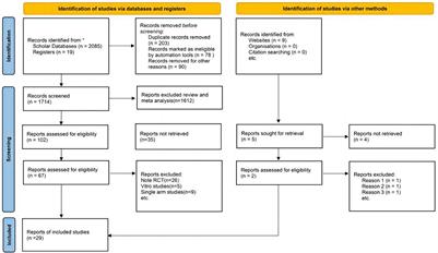 Orexin dual receptor antagonists, zolpidem, zopiclone, eszopiclone, and cognitive research: A comprehensive dose-response meta-analysis